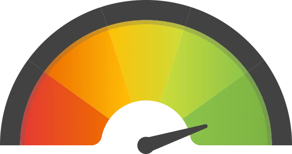 Visualisierung einer Bewertungsskala: Der Zeiger befindet sich im grünen Bereich und signalisiert eine sehr gute Performance bzw. positive Ergebnisse.